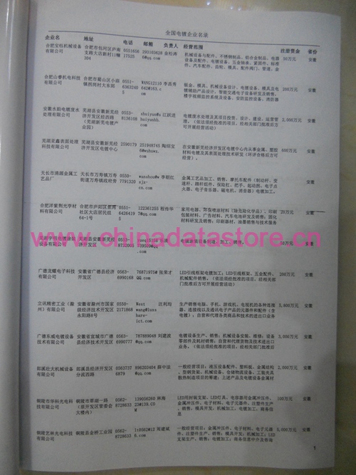 鋼材企業(yè)黃頁收錄了最新的鋼材企業(yè)名單，具有極高的營銷價(jià)值，實(shí)實(shí)在在提高銷售業(yè)績